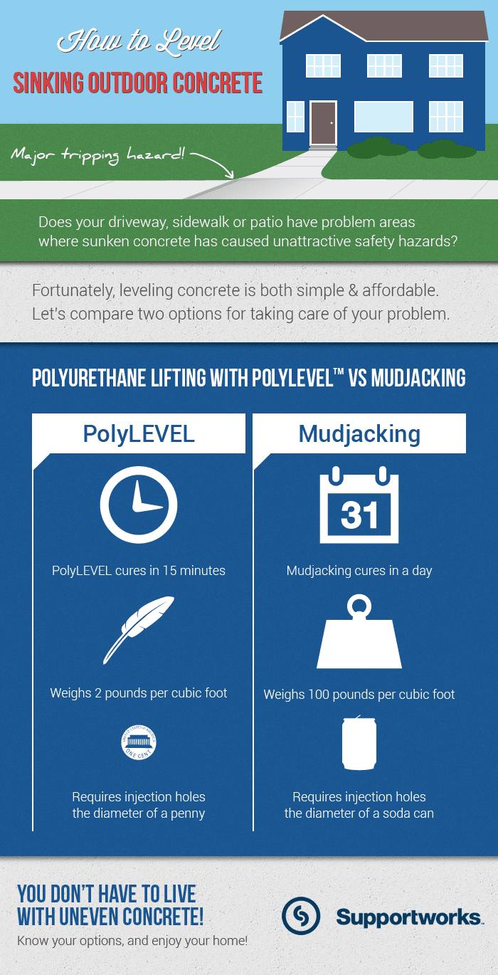PolyLevel® Injection for Concrete Lifting Chart